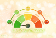 Emotional intelligence Reinforces personal and professional success