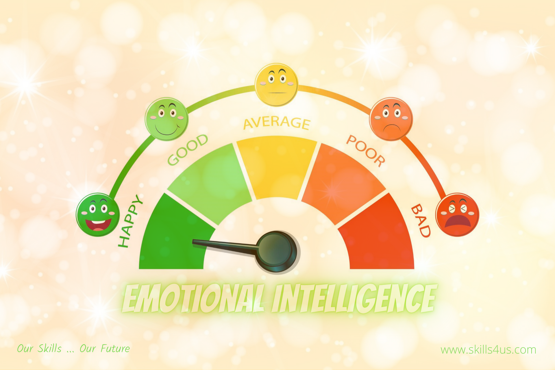 Emotional intelligence Reinforces personal and professional success