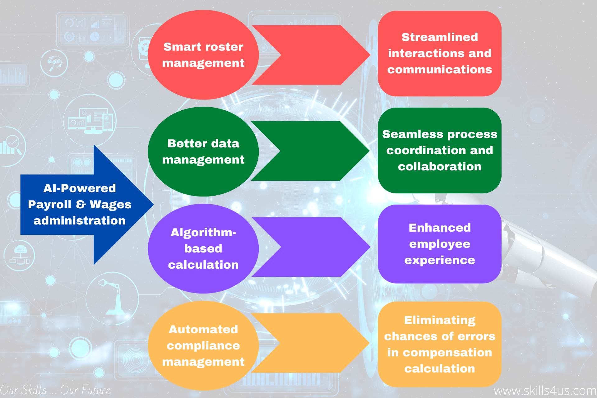 AI Makes Payroll Management More Robust and Transparent