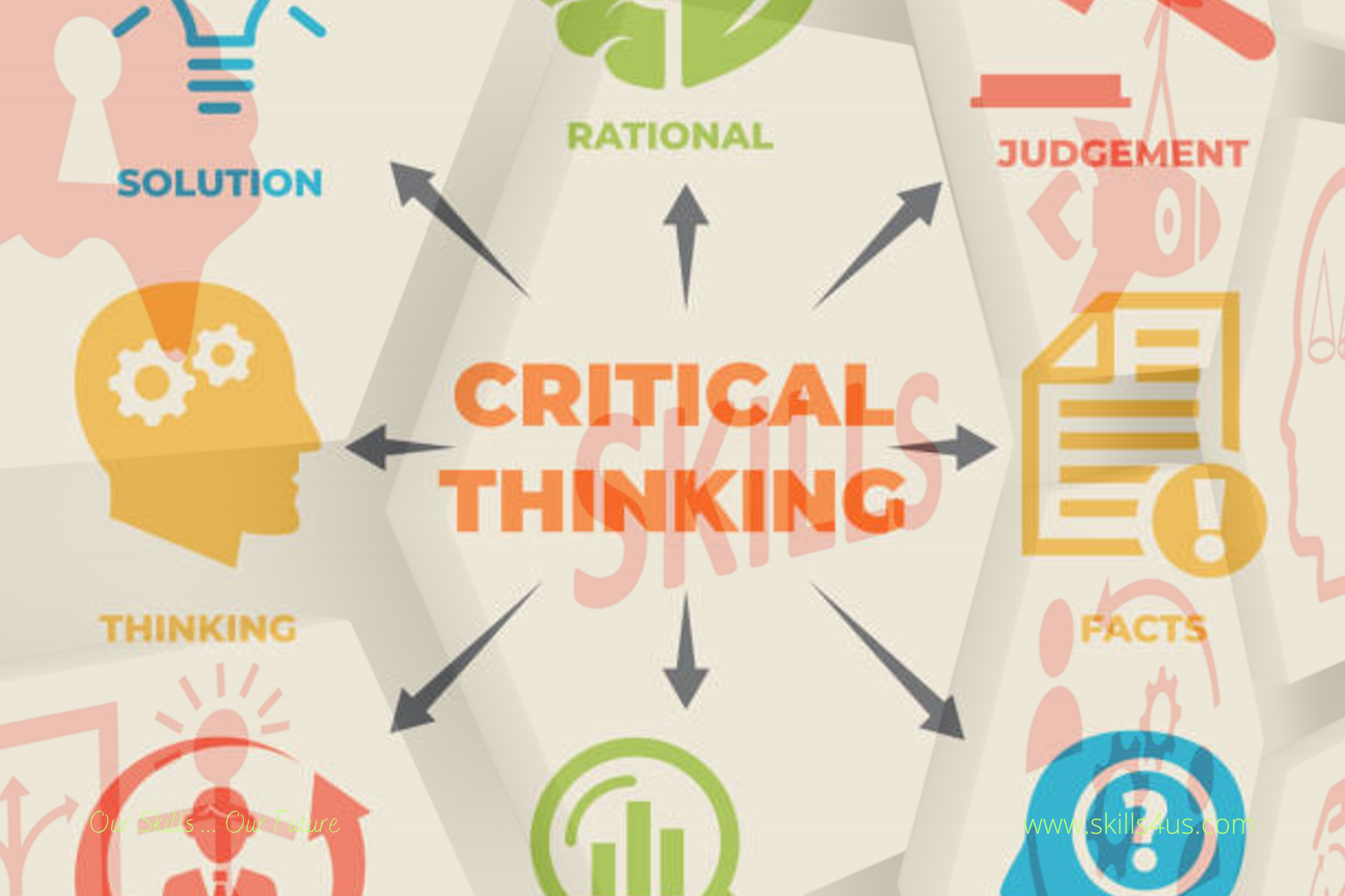 what does it mean to use critical thinking skills apex