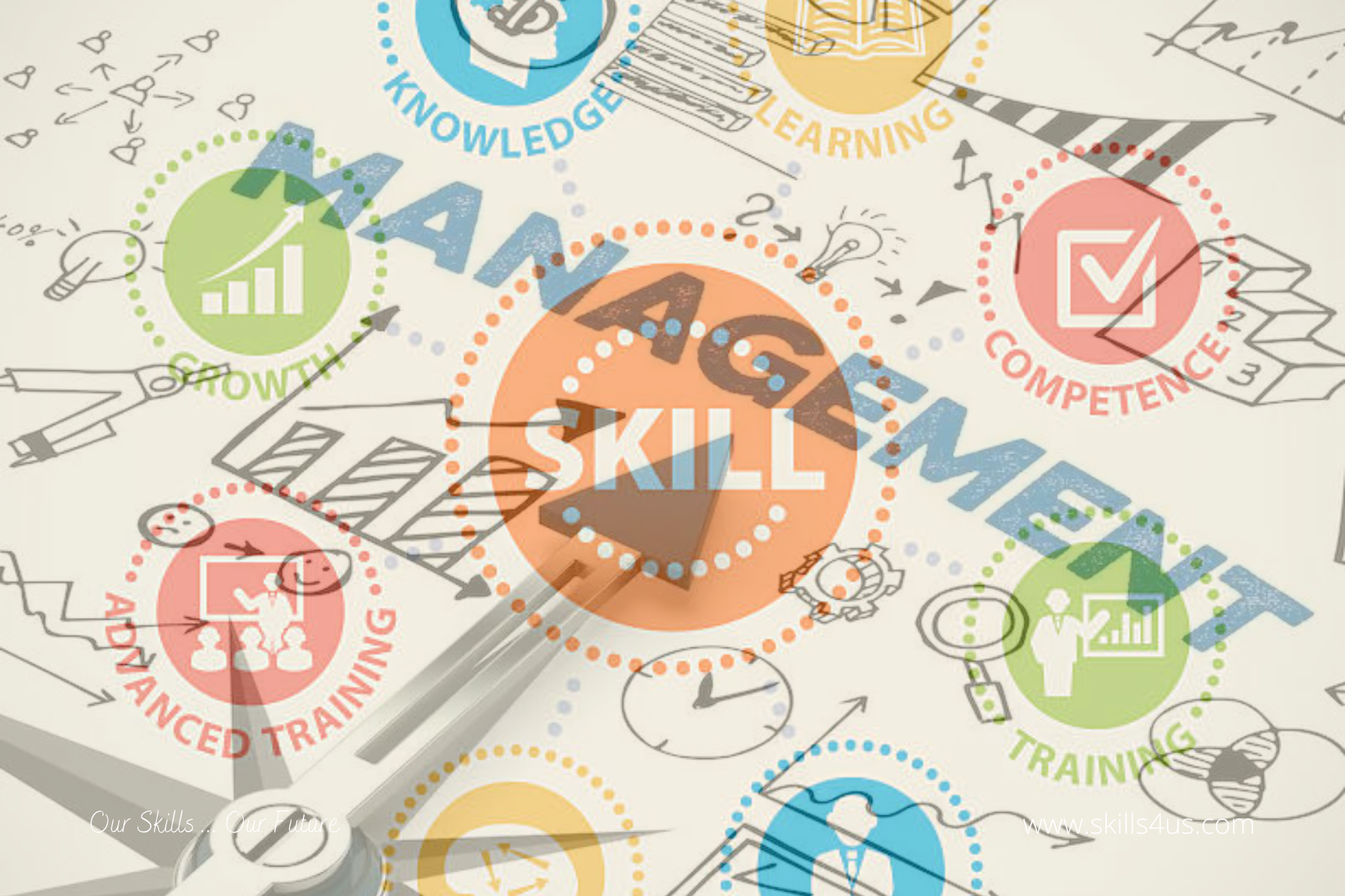 Skills Management Ensures Successful And Sustainable Talent In A Changing And Competitive Landscape