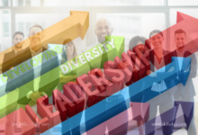 Developing Diversity Leadership Effectively Contributes To Enhancing Innovation And Creativity In Organizations